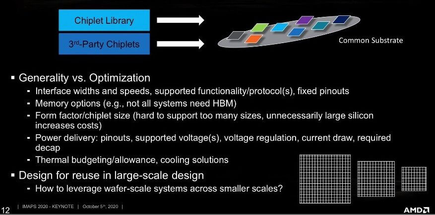 Chiplets designed for reuse and flexibility.