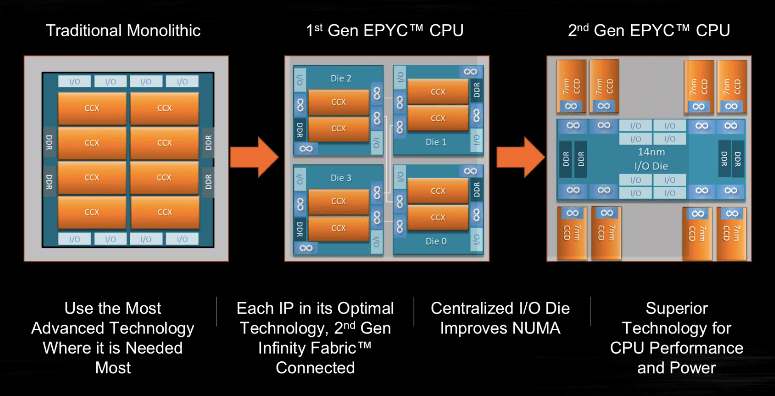 chiplet ecosystem