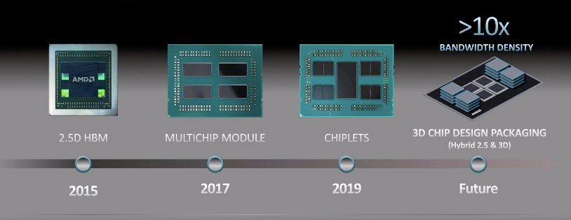 chiplet ecosystem