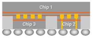 SoIC 3D Fabric