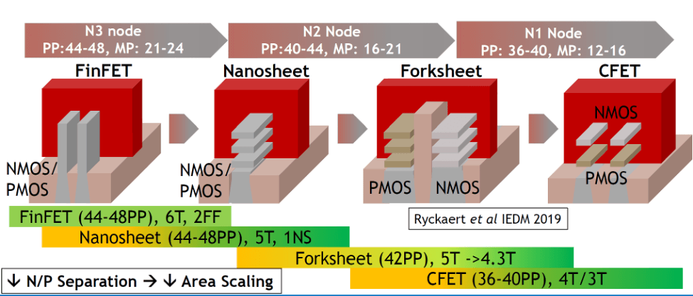 VLSI 2020