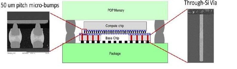 chiplet technology 