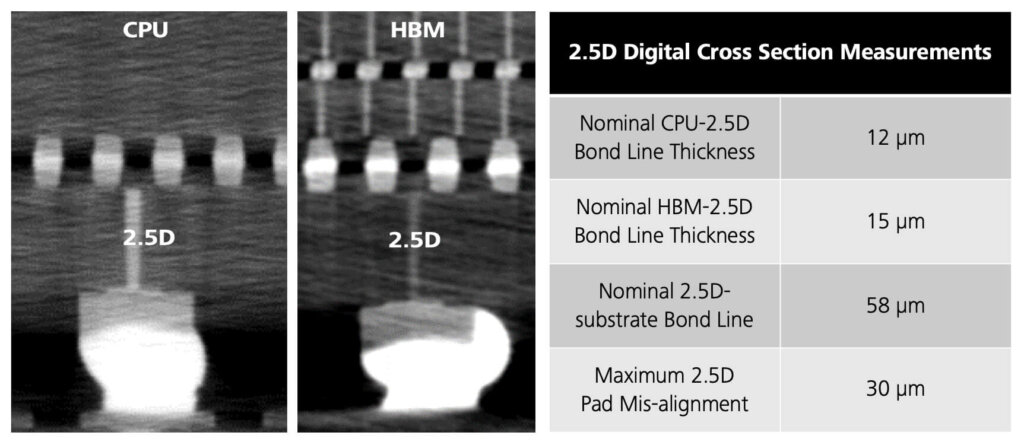 digital cross-section