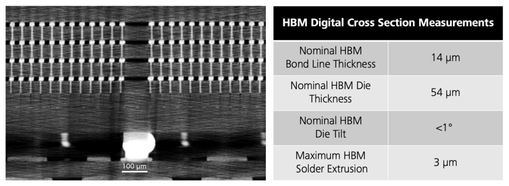 Digital cross-section