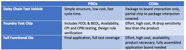 Reliability test