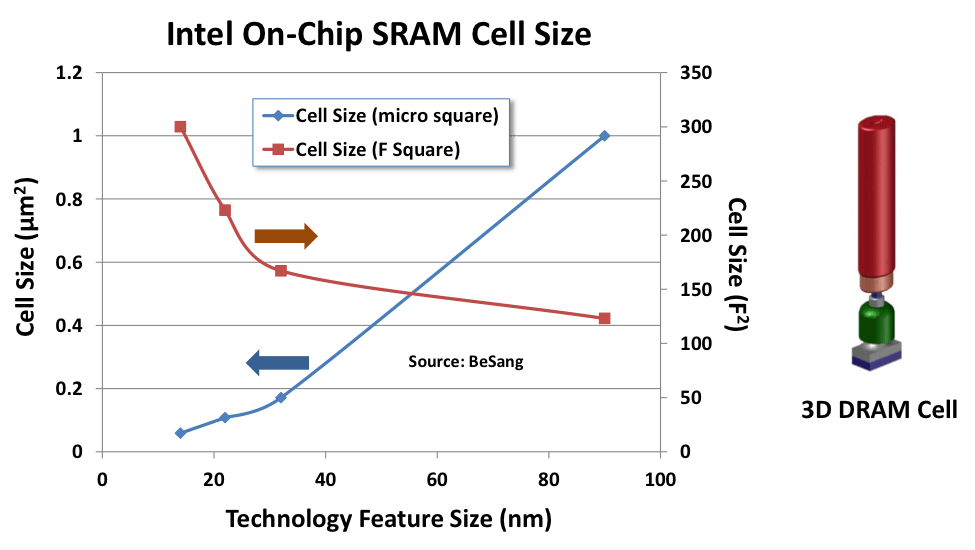 CMOS Integrated Circuits