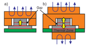 Source: Thomas Brunschwiler, et al., IBM Zurich, Andus Electronic GmbH and TU Chemnitz