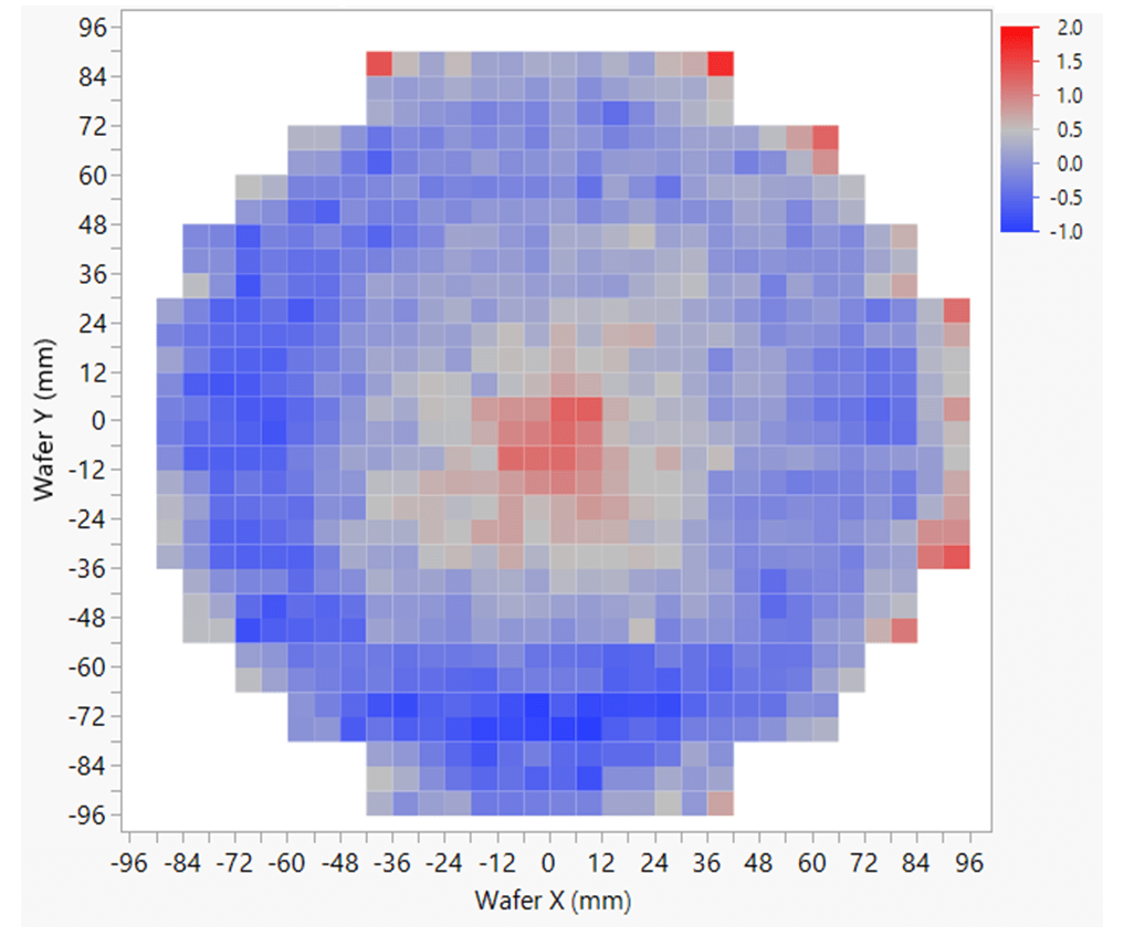 Figure 3. Map of across-wafer recess distribution where the values plotted are the difference from the mean recess. Data was collected with an optical interferometry in phase-shift interferometry mode.