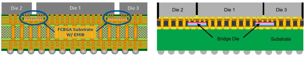 Heterogeneous IC Packaging 