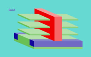 Gate all Around Transistors