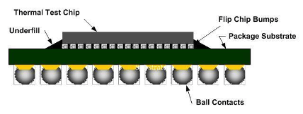 Figure 3 Thermal Test Vehicle (example)