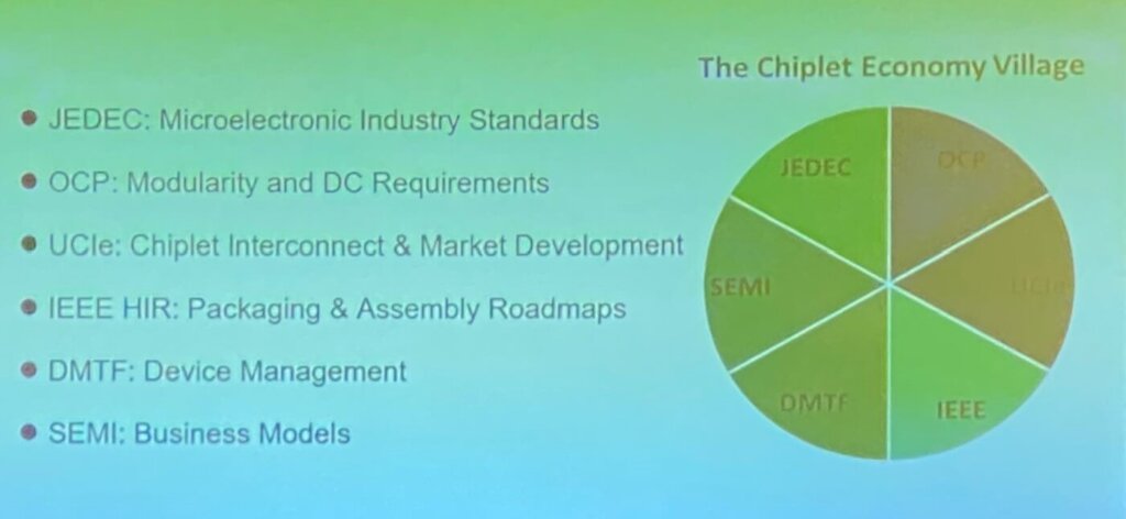 Figure 3: Standardizing chiplets will take a village. (Source: Chiplet Summit)