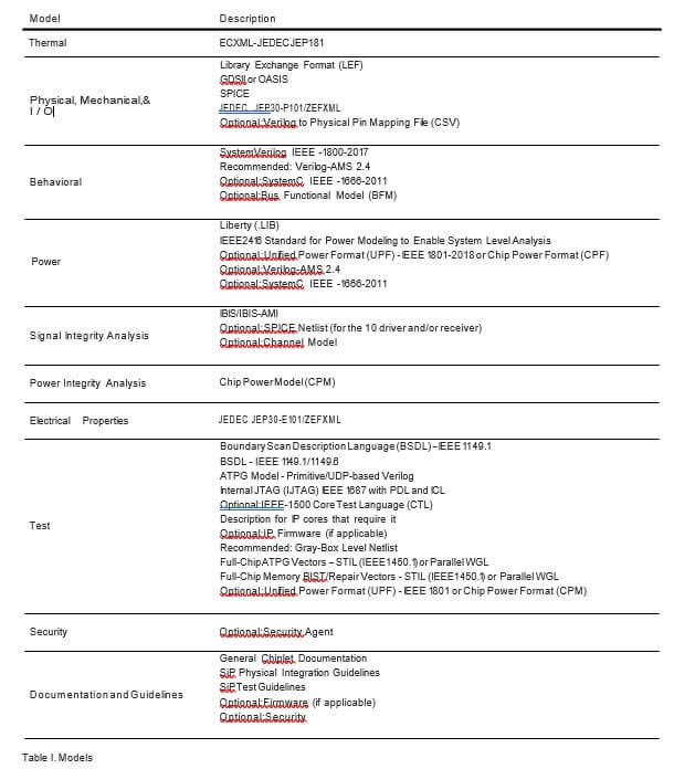 Table 1: Summary of proposed chiplet models to enable a usable chiplet ecosystem (Source: Siemens EDA)