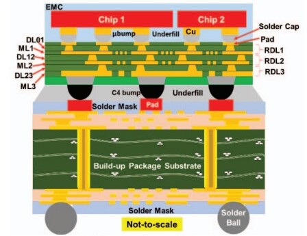 Figure 2: Cross-section of the structure.