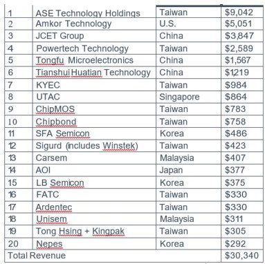 Source: IPC Gap Assessment Report