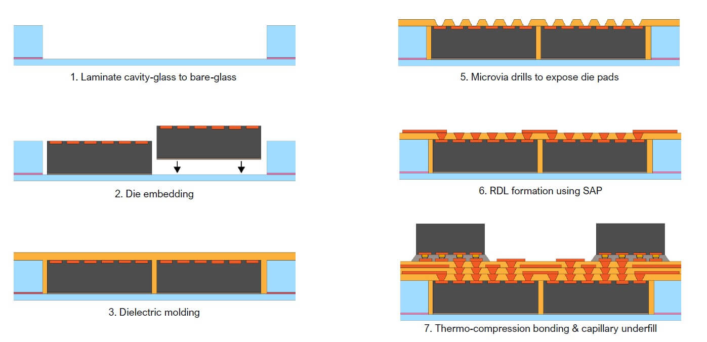 glass embedding 