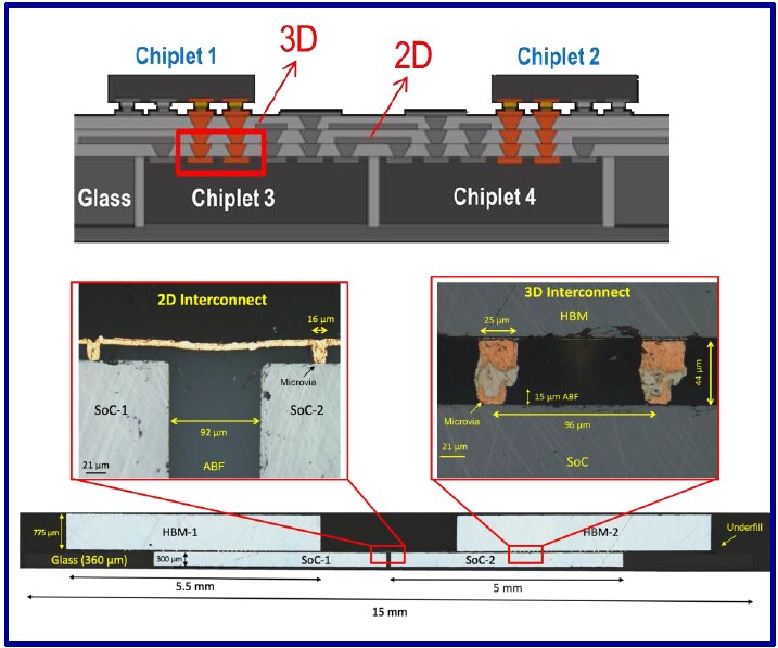 glass embedding