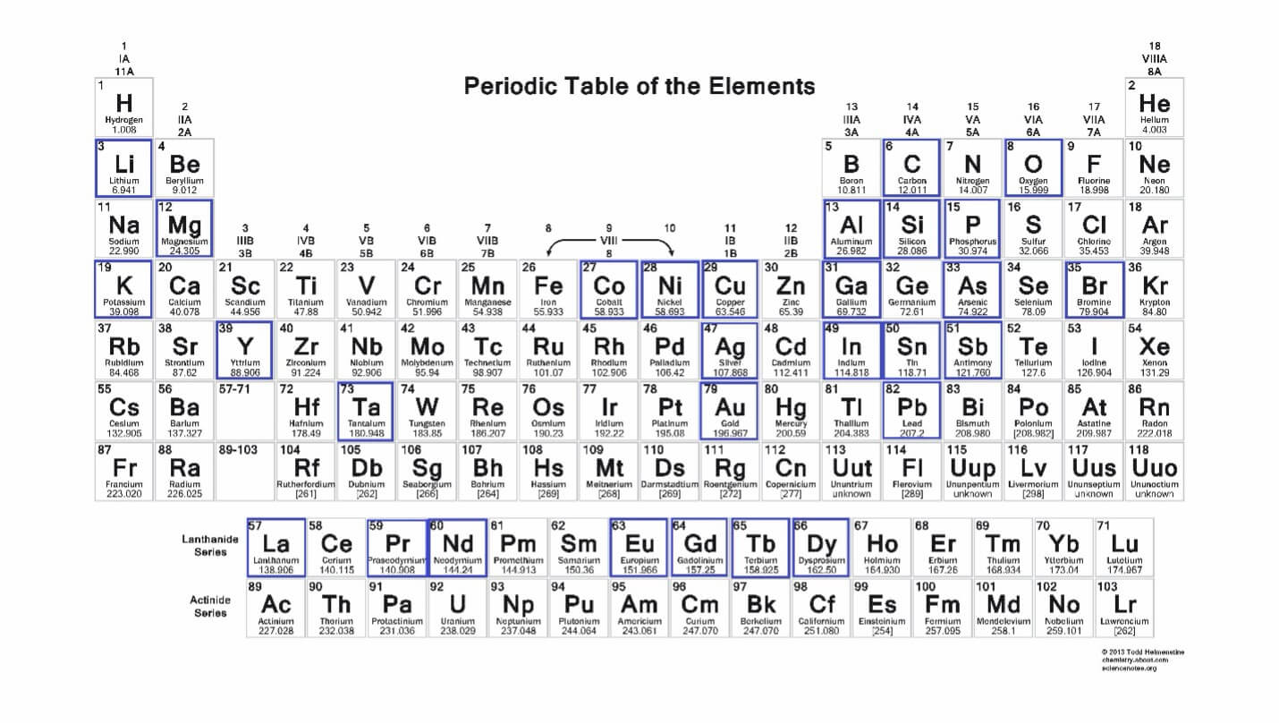 Ewaste elements