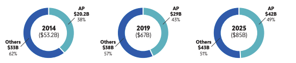 Electronics Packaging market