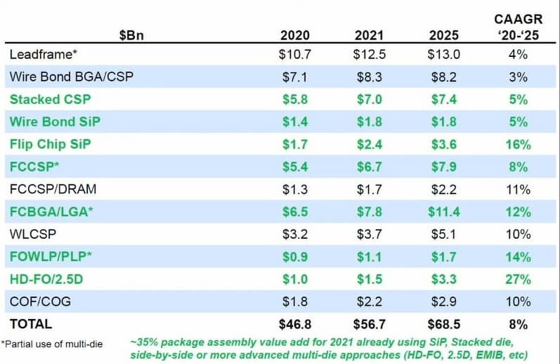 semiconductor supply chain