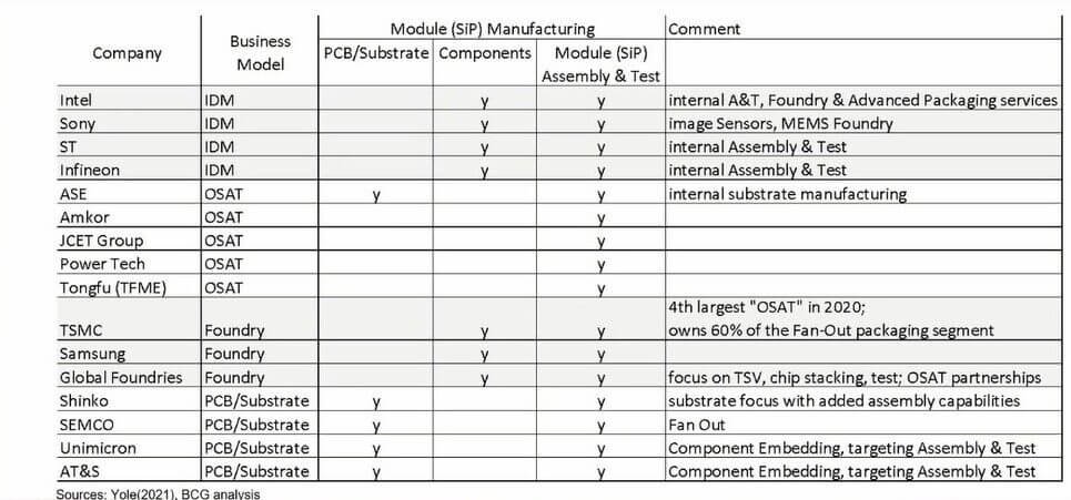 semiconductor supply chain