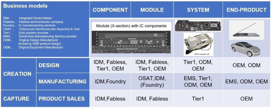 semiconductor supply chain