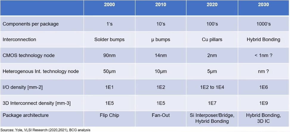 semiconductor supply chain