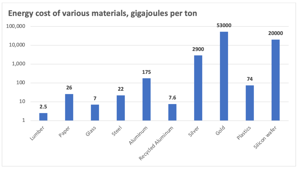 Zero Waste