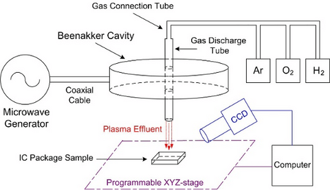 Figure 2. Schematic representation of the MIP system