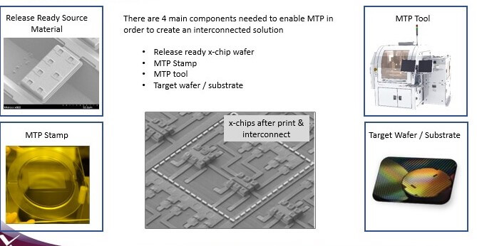 massively parallel pick-and-place technology