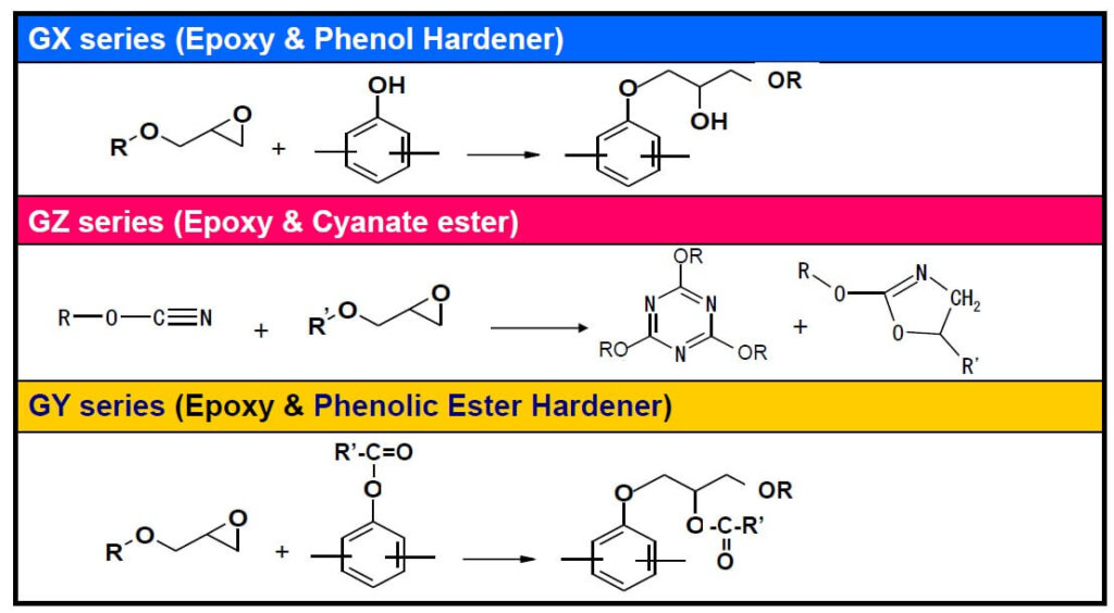 Figure 1: Chemical composition of ABF.