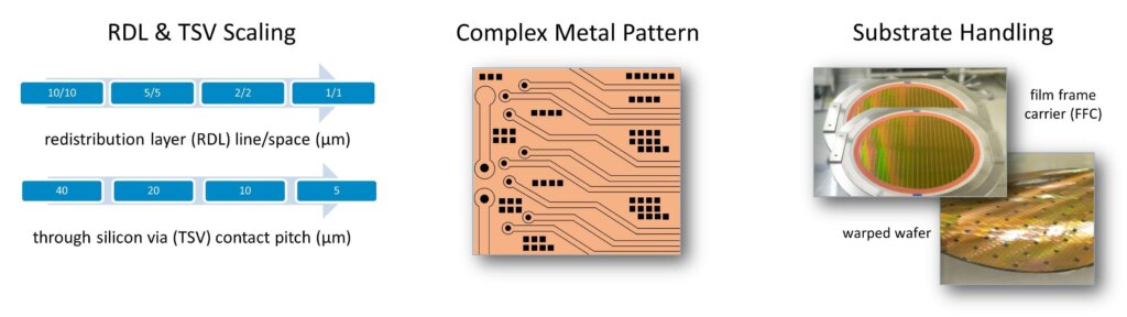 advanced packaging defect challenges