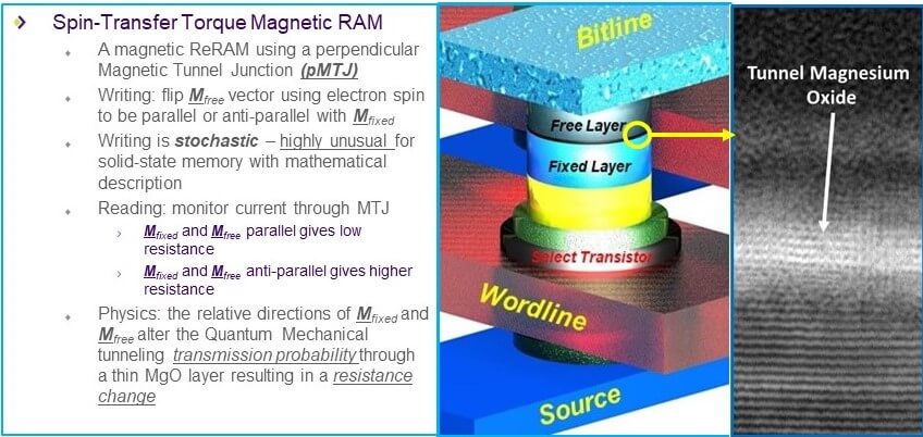 non-volatile memory