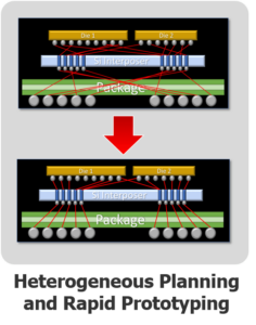 IC package design