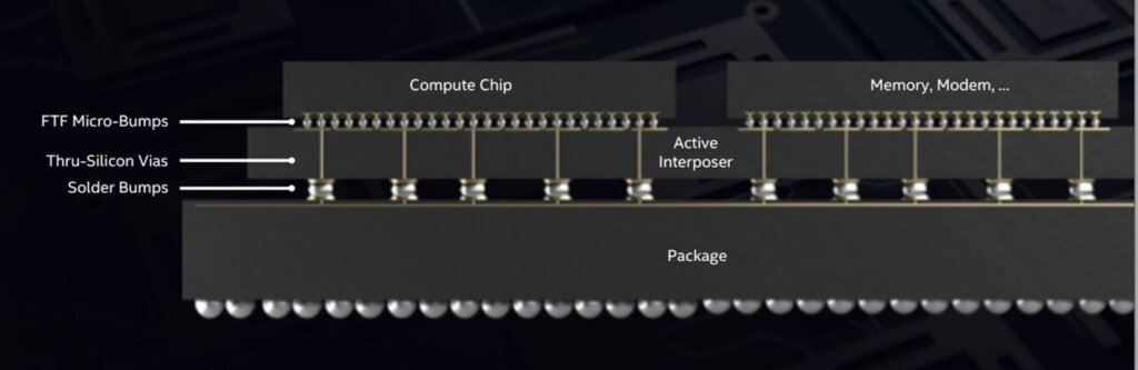 Figure 3 Intel FOVEROS packaging technology. Source Intel