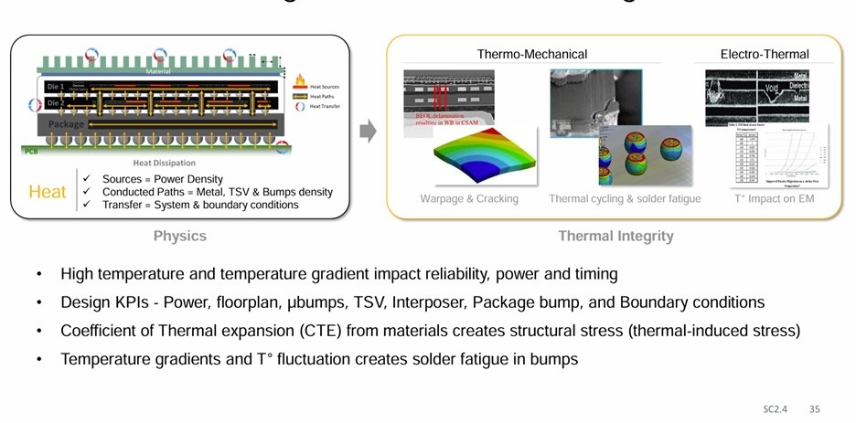 Figure 3: Multi-die challenges: Power, heat, timing, and stress.  (Source IEDM 2024, Short Course 2, Victor Moroz, Synopsys)