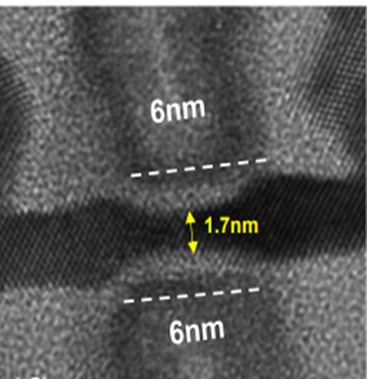 Figure 2: 6nm gate length may be help shrink transistors a bit more. (Source Intel)