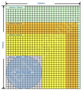 Figure 3: Panel level packaging panel dimensions (Source: Innolux)