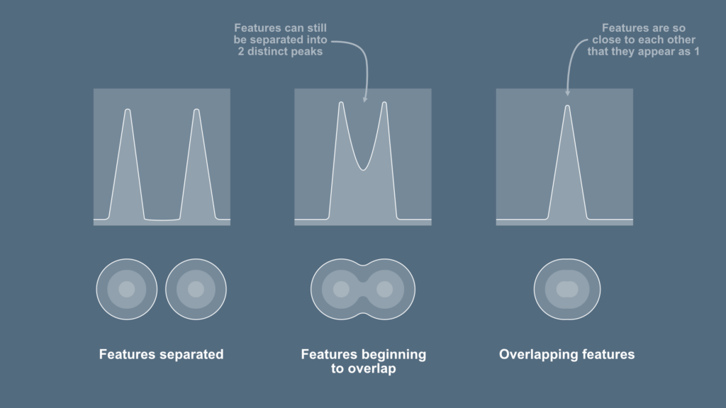 x-ray imaging