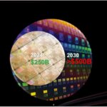 TSMC 2025 Technology Symposium