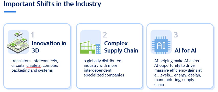 Figure 1: Three trends are reshaping the semiconductor industry—3D innovation, a more globally distributed supply chain and AI for AI. (Source: PDF Solutions)