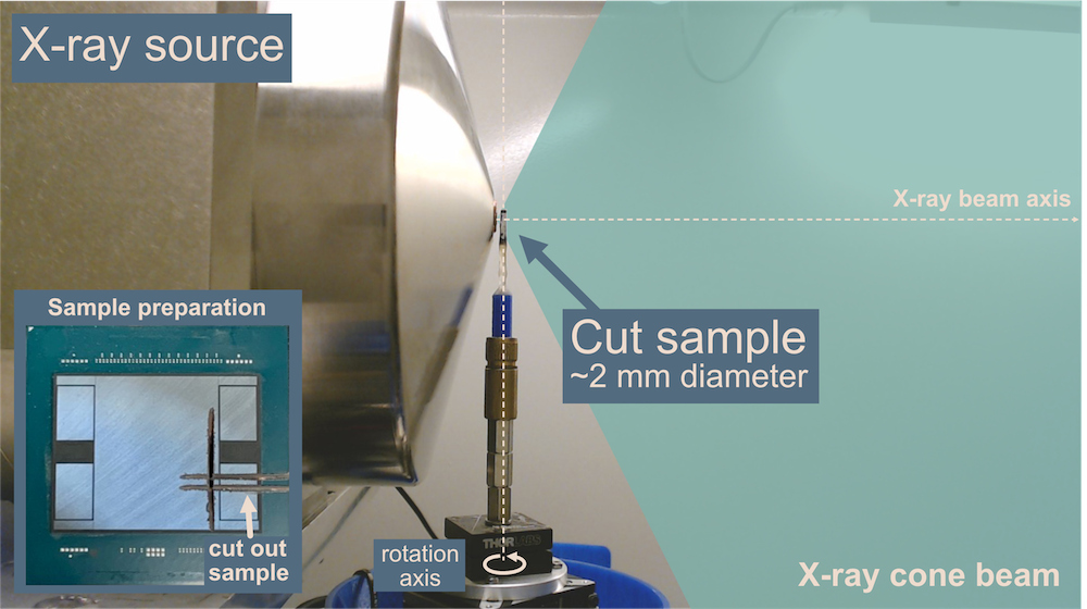 X-ray Nano-CT