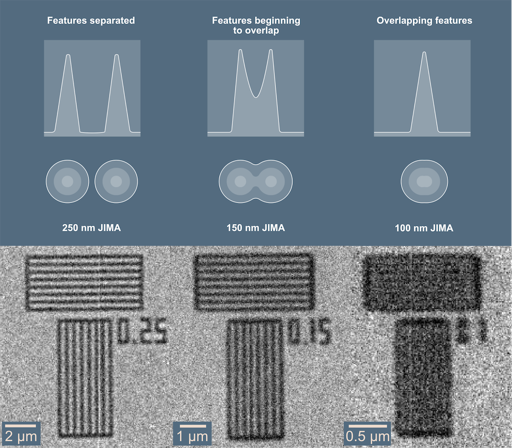 X-ray Nano-CT
