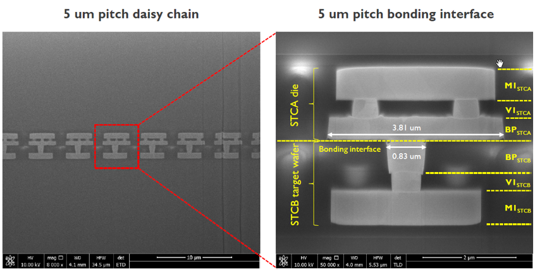 Cleaning for Hybrid bonding