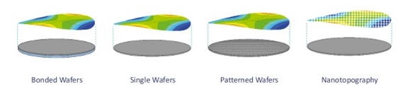 Figure 2: The Phemet LabTool  measures multiple wafer sizes, providing precise data about bow and warpage issues. (Source Wooptix)
