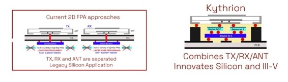 Figure 3: Comparison of current 2D FPA approaches with Circuits Integrated Kythrion. (Source Circuits Integrated.) 