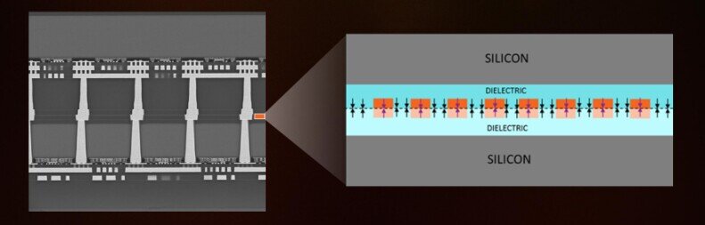 AMD Hybrid Bonding (source Semianalysis.com)